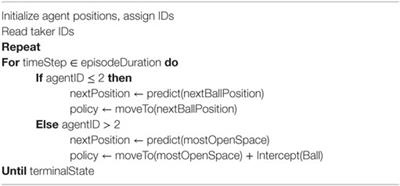 Evolutionary Policy Transfer and Search Methods for Boosting Behavior Quality: RoboCup Keep-Away Case Study